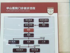 -复旦大学附属华山医院(总院)