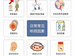 -自然之声助听器(平凉店)