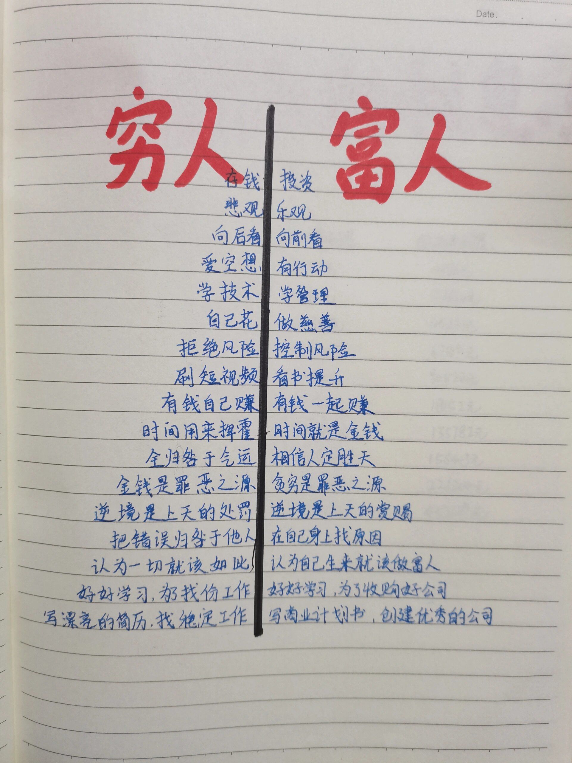 穷与富