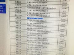 -中国移动通信集团上海有限公司