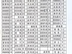 菜单-古早人小吃店(黄河北路店)