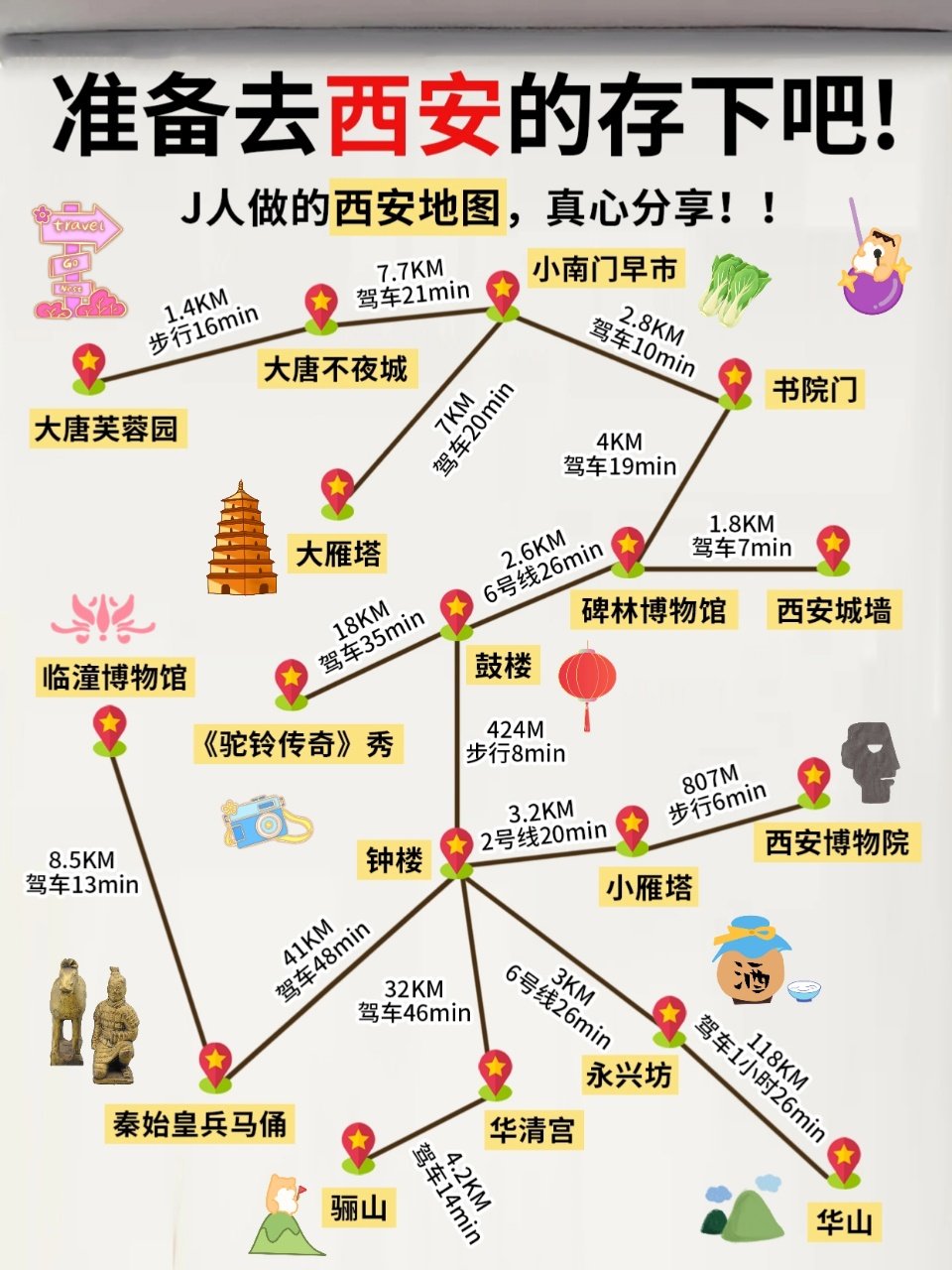12月份打算来西安旅游的小伙伴们👭,不要错过这份攻略喔～～\\n都是