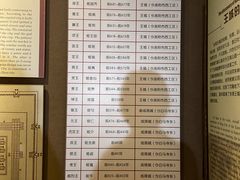 -洛阳周王城天子驾六博物馆