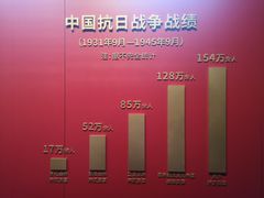 -沈阳“九·一八”历史博物馆