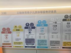 -三锐体育游泳中心