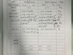 -黑马眼科·近视手术