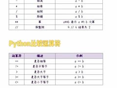 -森孚机器人编程·STEM积木·等级考试(虹口足球场中心)
