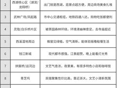-西湖文化广场