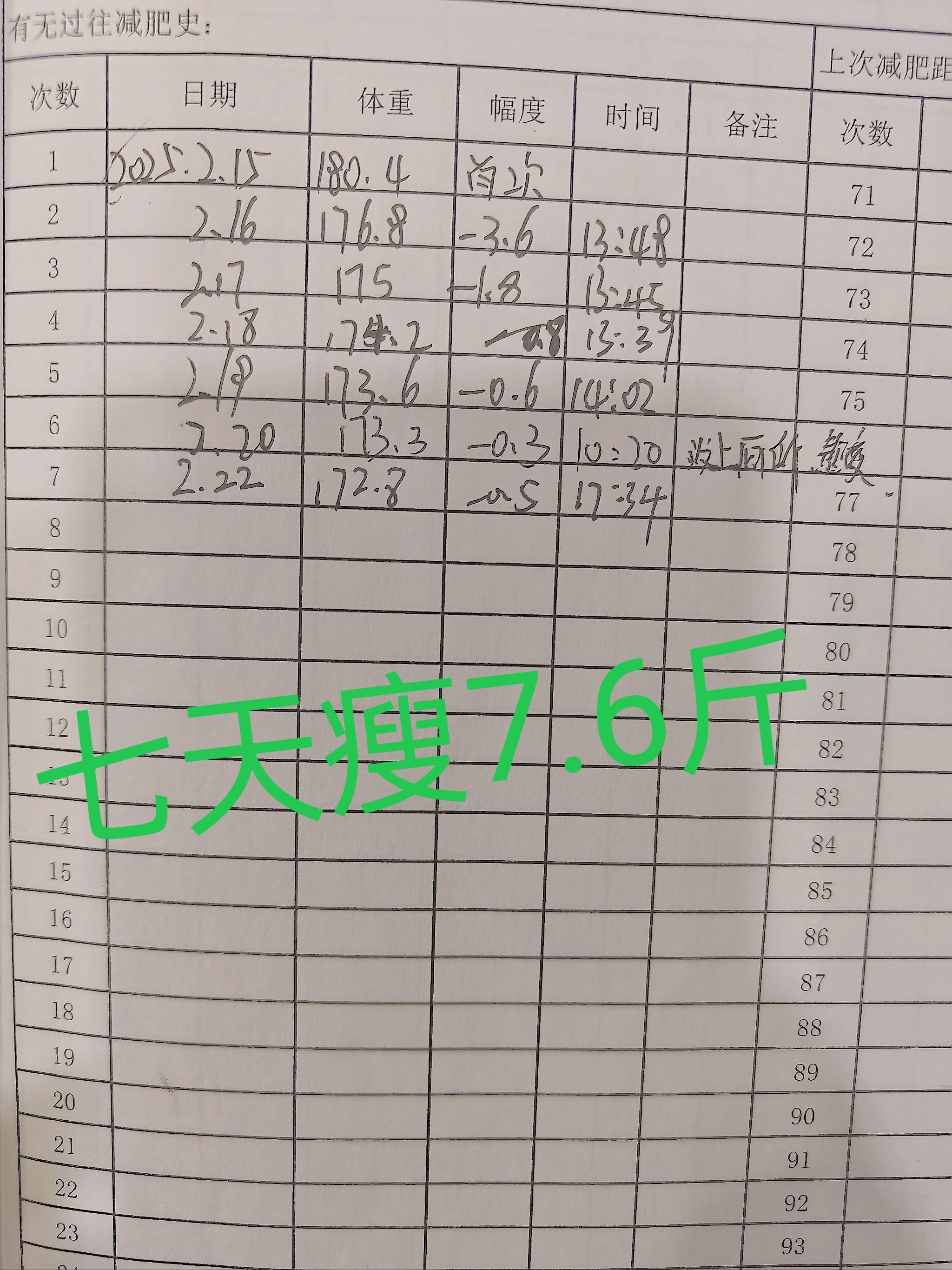 每逢佳节胖三斤,别人还在为年后减肥发愁,我已经在歌曼丽悄悄蜕变