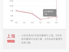 -君莲新城中城苑