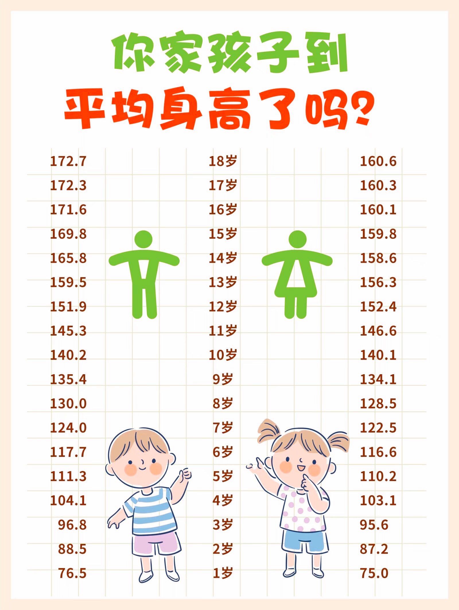 你家孩子平均身高到了吗?