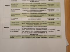 -上海美兆健康医疗体检中心(古北店)