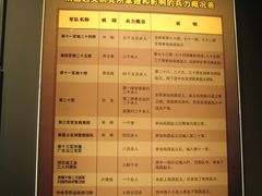 起义部队-南昌八一起义纪念馆