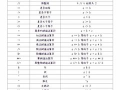 -森孚机器人编程·STEM积木·等级考试(虹口足球场中心)