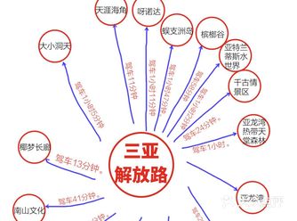 一定要带好补水用品，护肤品、化妆品