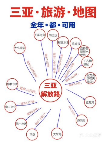 一定要带好补水用品，护肤品、化妆品