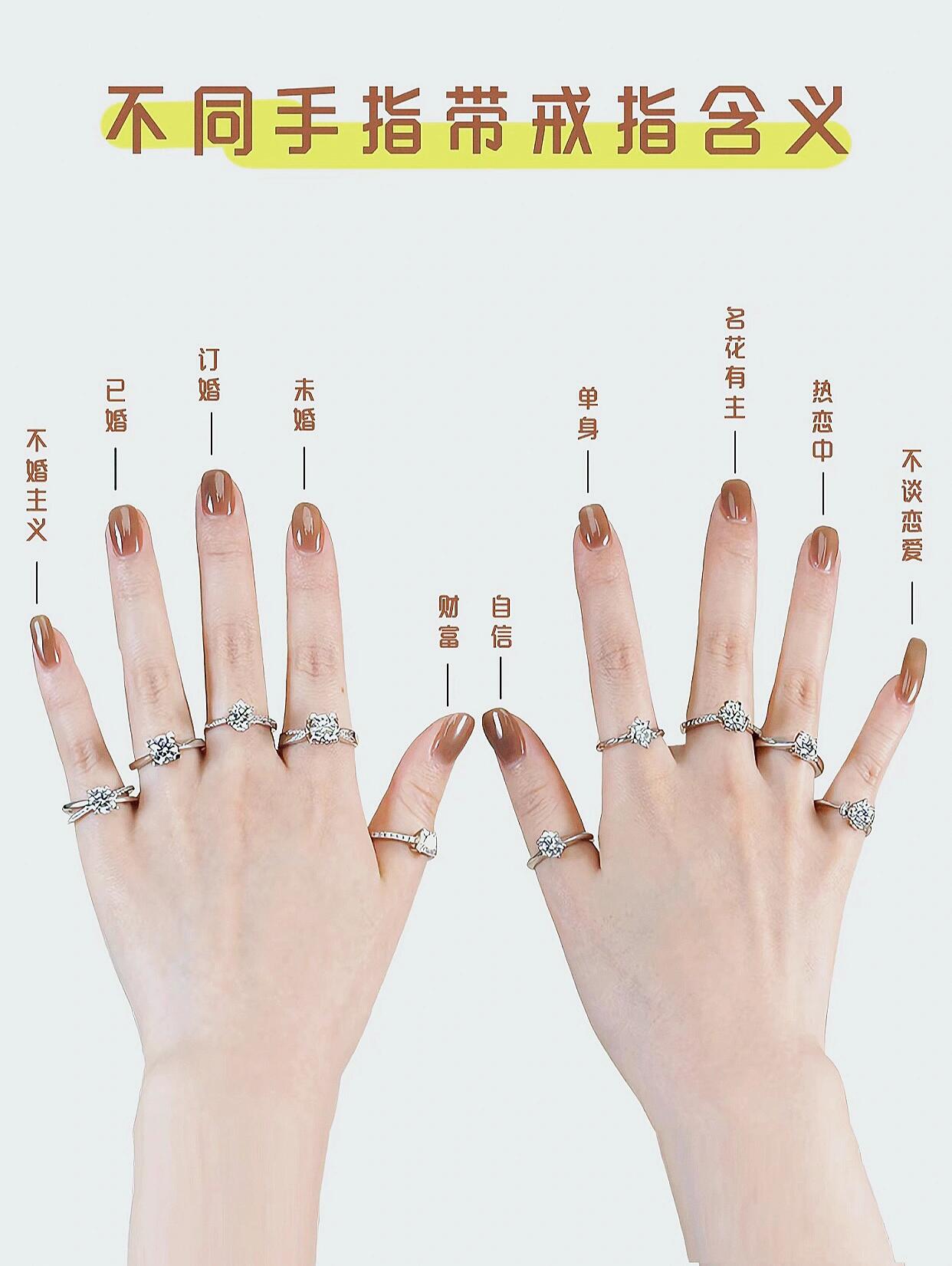 戒指别名