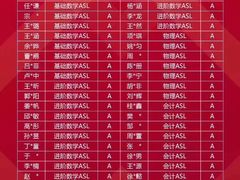 -新航道雅思托福·留学·考研培训(人民广场校区)