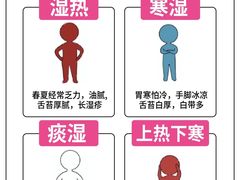 -名医堂永康中医·推拿正骨·针灸·艾灸