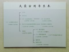 -呼伦贝尔民族博物馆