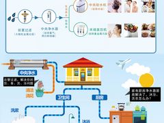 -研筑国际设计事务所(总店)