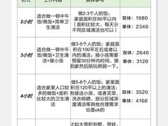 -优护优家Ucare月嫂育儿嫂陪伴师(静安店)