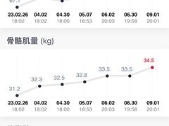 -VPsmart私教健身工作室(新华路旗舰店)