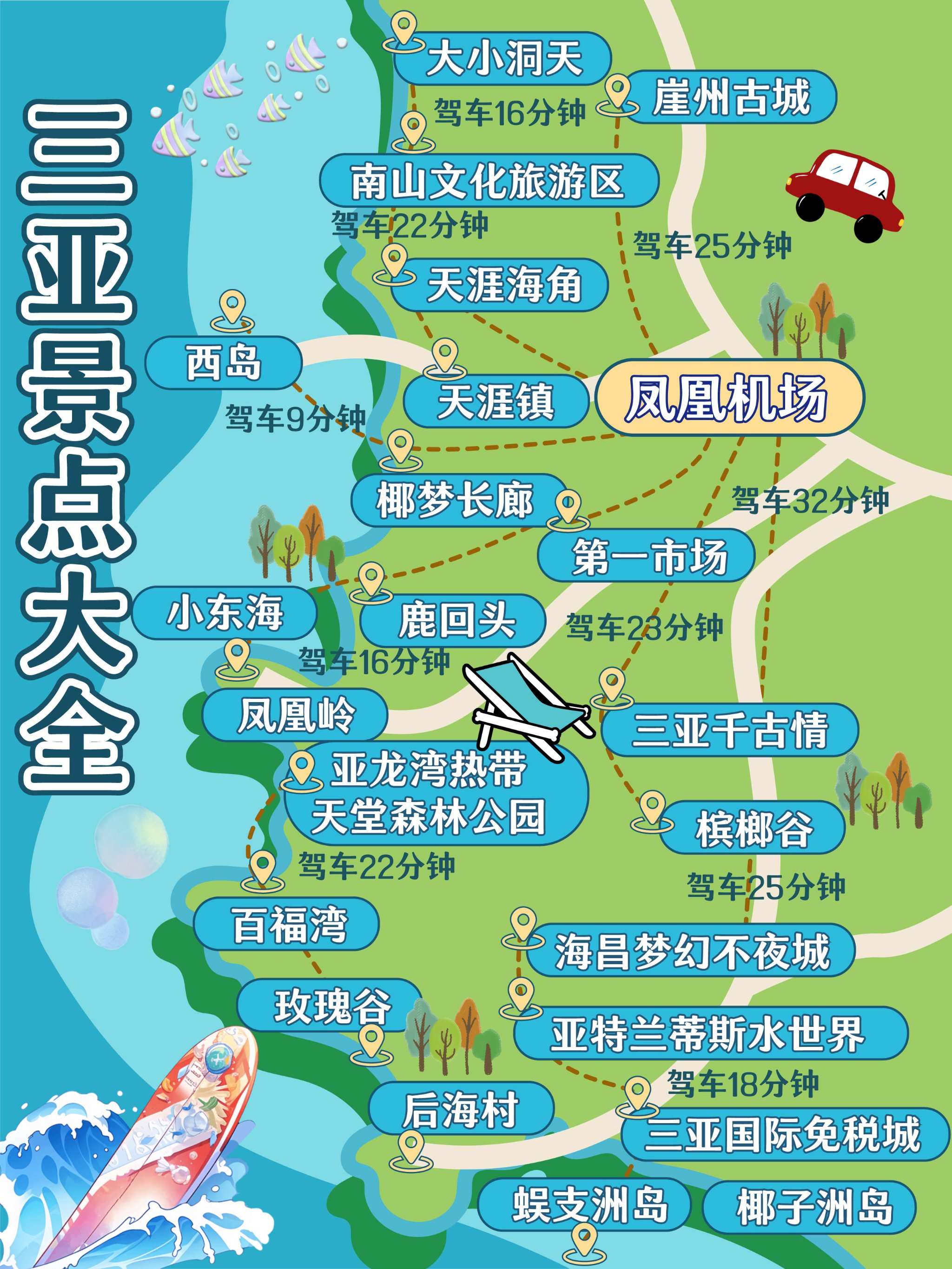 本地人整理的热门景点地图\\n\\n首刷三亚的朋友们,一定要好好收藏这