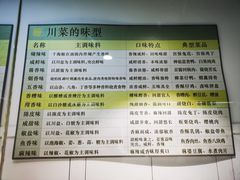 -成都川菜博物馆