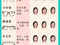 -大视光学•LINDBERG林德伯格•全球手工眼镜集合店(王府井店)