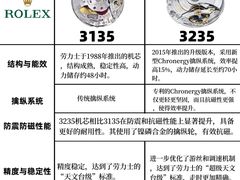 -海星奢选二手奢侈品手表包包鉴定回收寄卖(墨玉南路店)