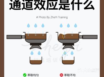 咖啡知识科普揭秘咖啡萃取的通道效应