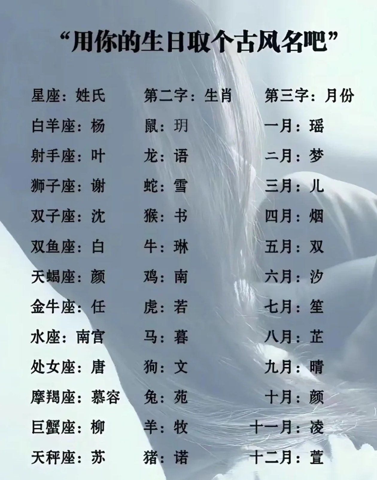 来给自己取个古风名字吧