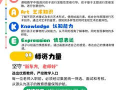 -新东方素质成长中心(交大常春藤校区)