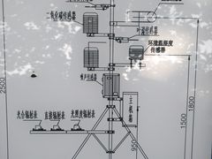 -成都市活水公园