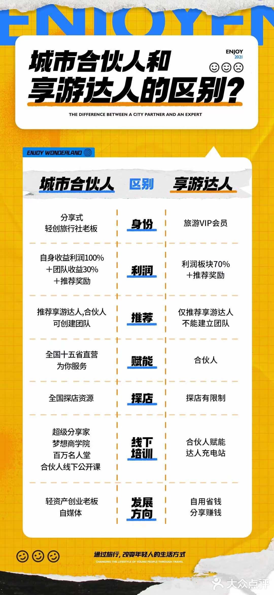 带团队搞钱|我是认真的!马上执行不拖沓!