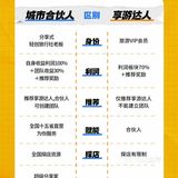 带团队搞钱|我是认真的!马上执行不拖沓!