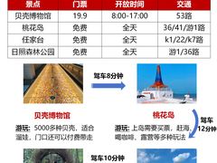 -巧克力渔家.小船海鲜家常菜(万平口店)