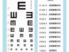 -昆明普瑞眼科医院·近视手术(龙泉院区)