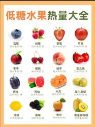 -Fundi张玉珊修身堂·indiba·BTL科技瘦身