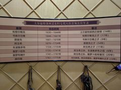 -巴音郭楞蒙古自治州博物馆