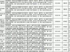 -江南厨子·品苏杭(华润万象店)