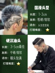 -男先生男士理发馆
