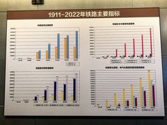 -中国铁道博物馆(正阳门馆)