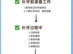 -深圳富茂格伦菲尔口腔门诊部(龙华清湖总院)