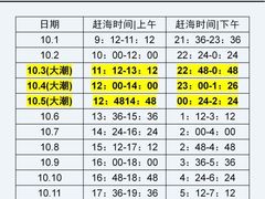 -巧克力渔家.小船海鲜家常菜(万平口店)