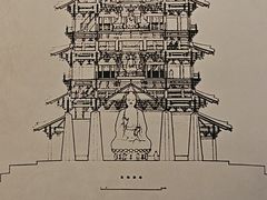 -梁思成纪念馆