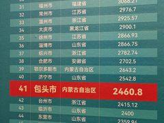 -包头博物馆