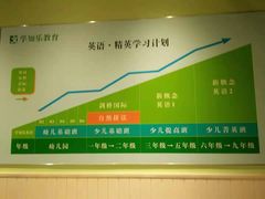 -学知乐教育·幼小衔接·小学科辅导(嘉定镇校区)