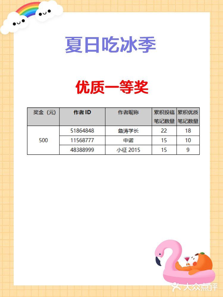 【已开奖】🍨写夏日吃冰美食笔记，赢500元奖金[礼物]
